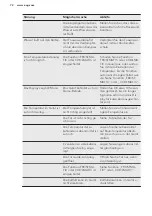 Preview for 72 page of AEG SCE81824TS User Manual