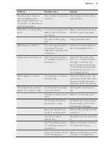 Предварительный просмотр 15 страницы AEG SCE81826TF User Manual