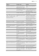 Предварительный просмотр 15 страницы AEG SCE81826TS User Manual