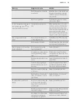 Предварительный просмотр 55 страницы AEG SCE81826TS User Manual