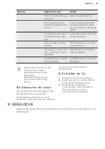 Предварительный просмотр 57 страницы AEG SCE81826TS User Manual