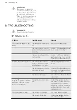 Preview for 14 page of AEG SCE8182VTS User Manual