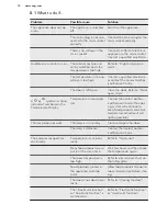 Preview for 14 page of AEG SCE8182XNC User Manual