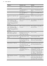 Preview for 14 page of AEG SCE81864TC User Manual