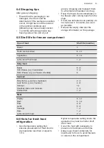 Preview for 15 page of AEG SCE818D6TS User Manual