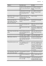 Preview for 19 page of AEG SCE818D6TS User Manual