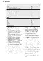 Preview for 16 page of AEG SCE818E6NS User Manual