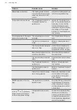 Preview for 20 page of AEG SCE818F6NS User Manual