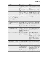 Preview for 15 page of AEG SCE8191VTS User Manual