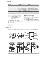 Preview for 16 page of AEG SCE8191VTS User Manual