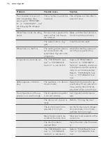 Preview for 16 page of AEG SCE81925TS User Manual