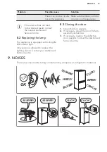 Preview for 17 page of AEG SCE81925TS User Manual