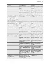 Preview for 19 page of AEG SCE819E5TS User Manual