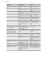 Предварительный просмотр 22 страницы AEG SCE819E7TS User Manual