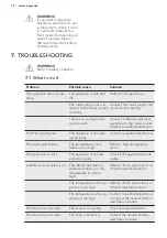 Preview for 12 page of AEG SCK8191HTS User Manual