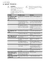 Preview for 10 page of AEG SCS31800S1 User Manual