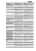 Preview for 29 page of AEG SCS31800S1 User Manual