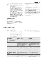 Preview for 47 page of AEG SCS31800S1 User Manual