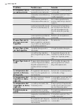 Preview for 48 page of AEG SCS31800S1 User Manual