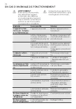 Preview for 70 page of AEG SCS41800S0 User Manual