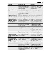 Preview for 71 page of AEG SCS41800S0 User Manual