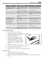 Preview for 15 page of AEG SCS51600S0 User Manual