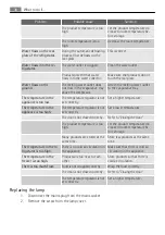 Preview for 38 page of AEG SCS51600S0 User Manual