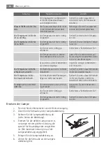 Preview for 62 page of AEG SCS51600S0 User Manual