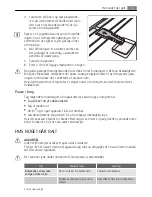 Preview for 13 page of AEG SCS51800F0 User Manual