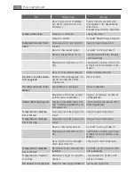 Preview for 14 page of AEG SCS51800F0 User Manual