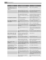 Preview for 46 page of AEG SCS51800F0 User Manual