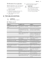 Preview for 11 page of AEG SCS51813F1 User Manual