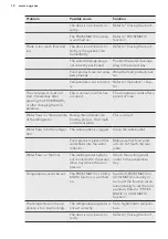 Preview for 12 page of AEG SCS51813F1 User Manual