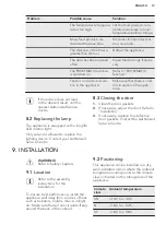 Preview for 13 page of AEG SCS51813F1 User Manual