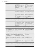 Preview for 12 page of AEG SCS51813S1 User Manual