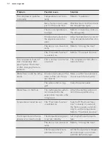 Preview for 12 page of AEG SCS61826TS User Manual