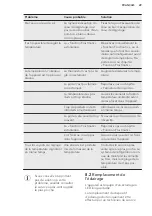 Preview for 29 page of AEG SCS61826TS User Manual