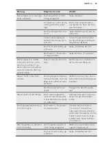 Preview for 45 page of AEG SCS61826TS User Manual