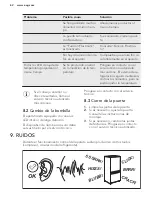 Preview for 62 page of AEG SCS61826TS User Manual