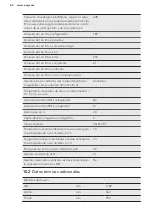 Preview for 64 page of AEG SCS61826TS User Manual