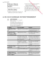 Preview for 50 page of AEG SCS71800F0 User Manual