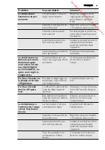 Preview for 51 page of AEG SCS71800F0 User Manual