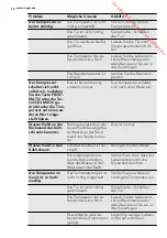 Preview for 70 page of AEG SCS71800F0 User Manual