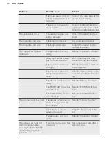 Предварительный просмотр 30 страницы AEG SCS81800C0 User Manual