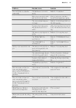 Предварительный просмотр 13 страницы AEG SCS8191LTS User Manual