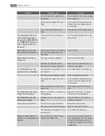 Preview for 18 page of AEG SCS91800F0 User Manual