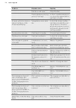 Preview for 14 page of AEG SCT71800S1 User Manual