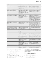 Preview for 15 page of AEG SCT71800S1 User Manual