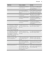 Preview for 33 page of AEG SCT71800S1 User Manual