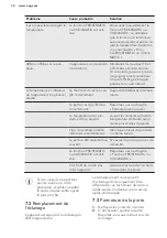 Preview for 34 page of AEG SCT71800S1 User Manual